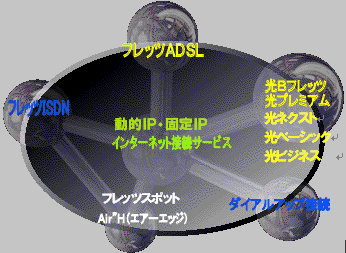 インターネット接続